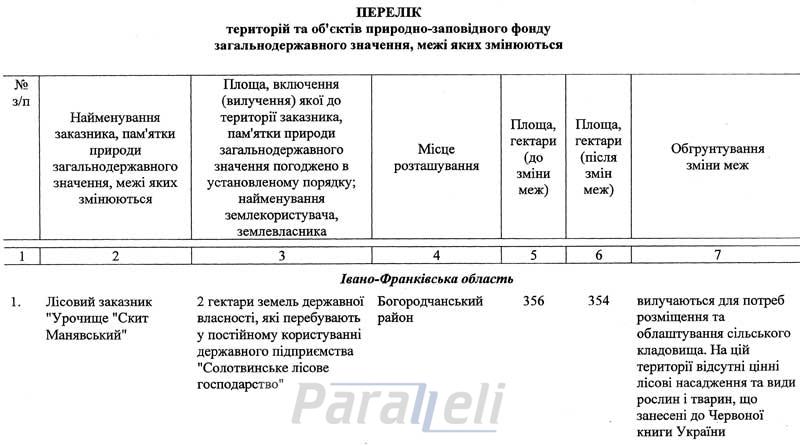 у лісового заказника загальнодержавного значення &ldquo;Урочище &ldquo;Скит Манявський&rdquo; вилучається 2 га землі