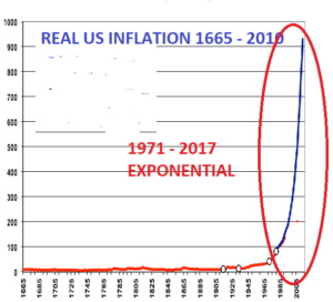 реальная американская инфляция