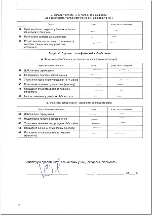 deklaracia_voityk_2013_08 deklaracia_voityk_2013_08