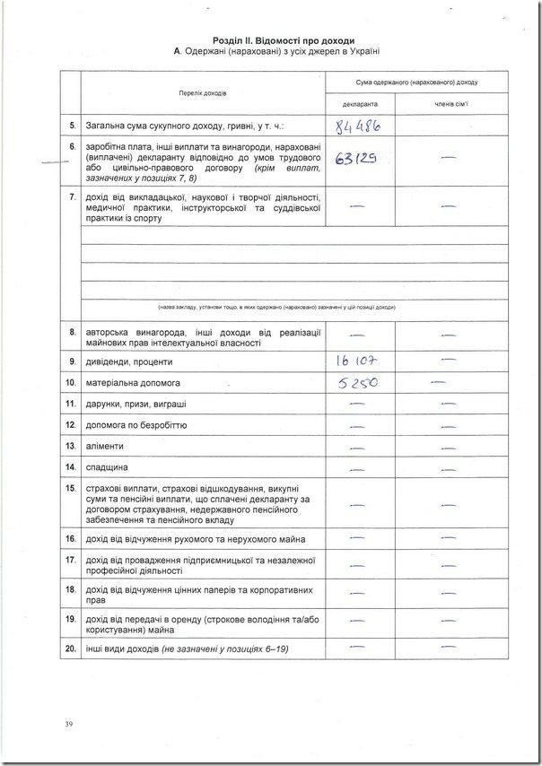 deklaracia_voityk_2013_02 deklaracia_voityk_2013_02