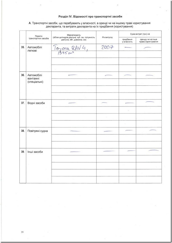 deklaracia_voityk_2013_06 deklaracia_voityk_2013_06