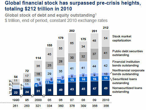 Bonds-and-stocks-total-capitalization