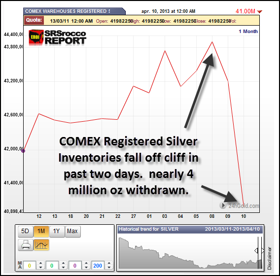 дефолт на Comex
