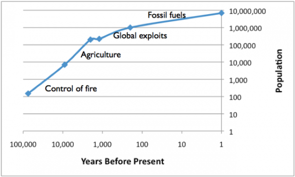 reasons-for-population-growth