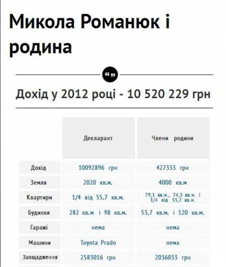 Чудова сімка: статки і доходи мерів Західної України Чудова сімка: статки і доходи мерів Західної України