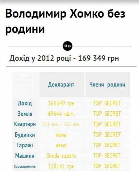 Чудова сімка: статки і доходи мерів Західної України Чудова сімка: статки і доходи мерів Західної України