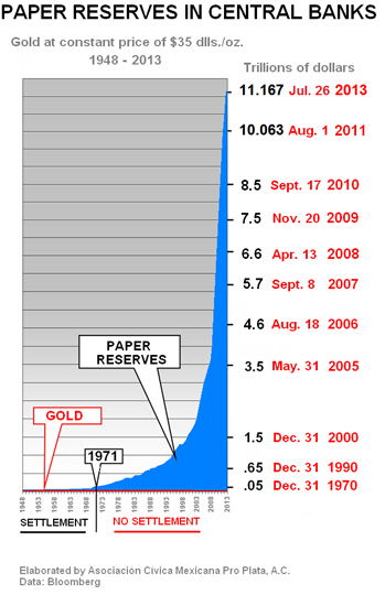 золотые резервы