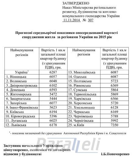 Скільки коштуватиме будівництво 1 м кв. на Прикарпатті