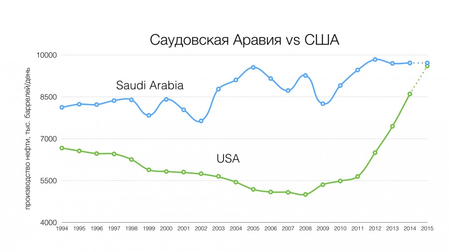 Нефть.002