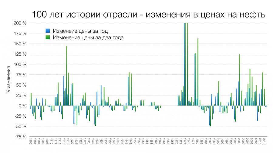 Нефть.003