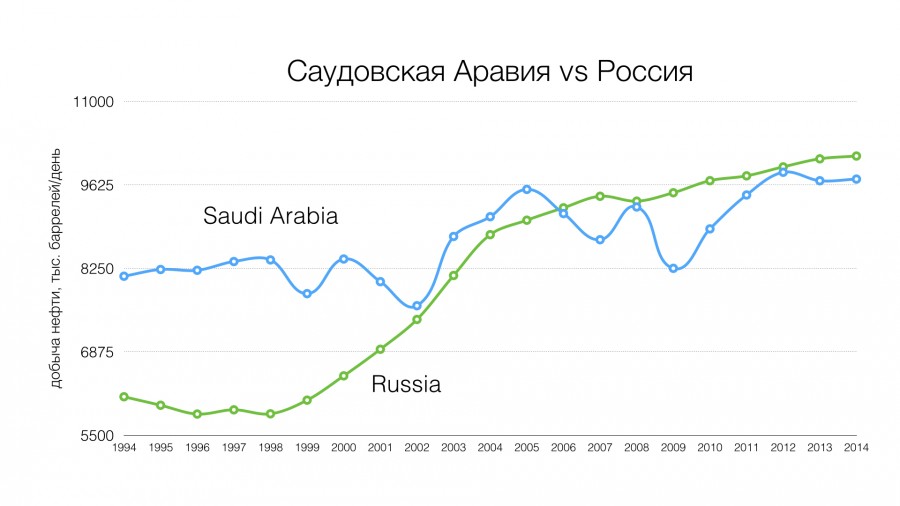 Нефть.001