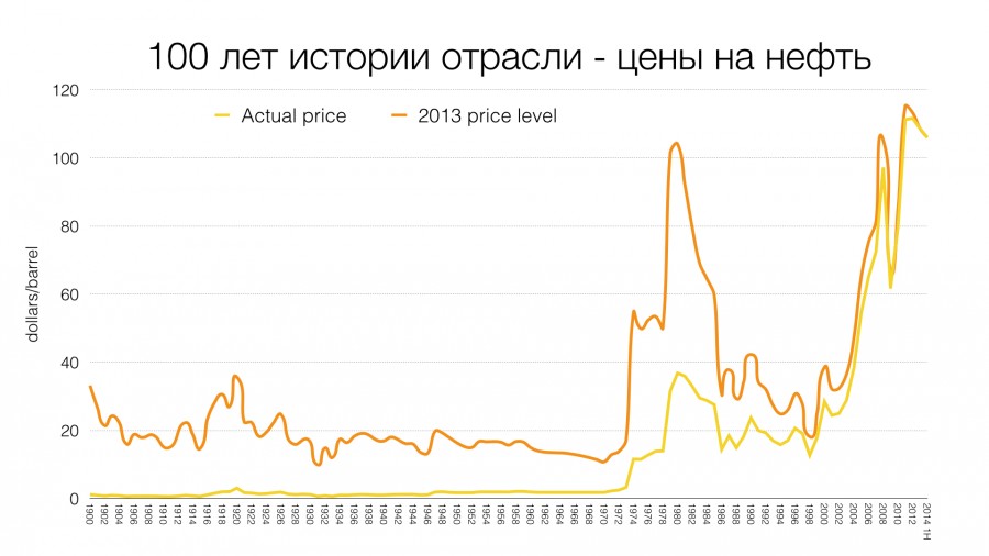 Нефть.004