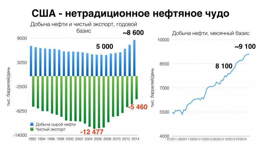 Нефть.007