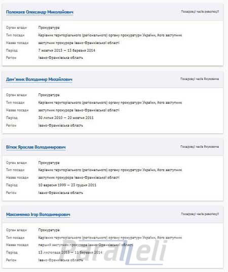 В онлайн-реєстрі чиновників, які підлягають люстрації - 42 прикарпатця В онлайн-реєстрі чиновників, які підлягають люстрації - 42 прикарпатця