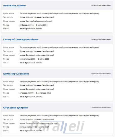 В онлайн-реєстрі чиновників, які підлягають люстрації - 42 прикарпатця В онлайн-реєстрі чиновників, які підлягають люстрації - 42 прикарпатця