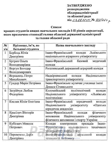 20 прикарпатських студентів отримуватимуть стипендії голів ОДА та облради