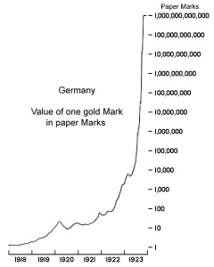 гиперинфляция в Германии