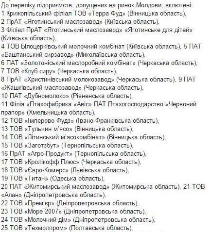 35 українських виробників вийдуть на ринок Молдови