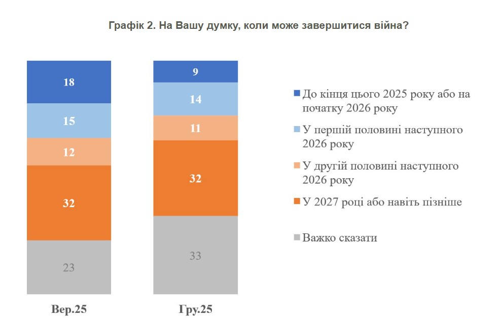 фото: опитування