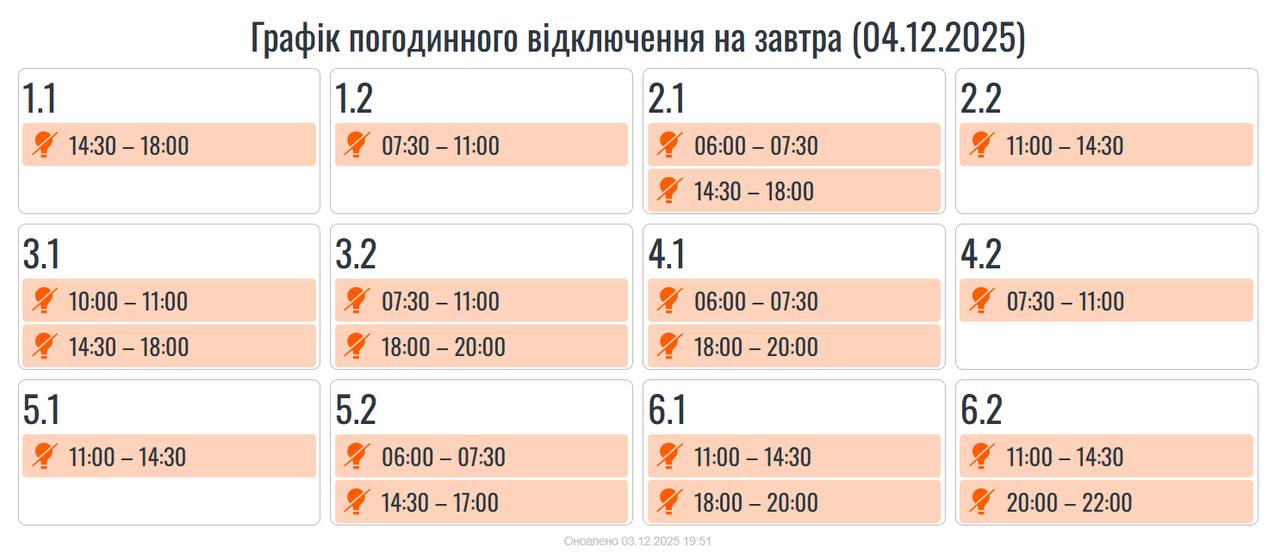 фото: графіки