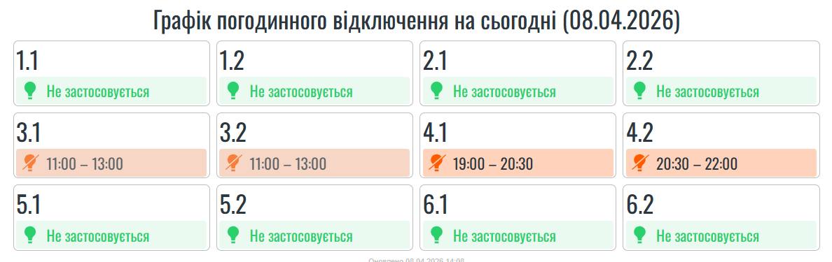 графіки погодинних вимкнень електроенергії.