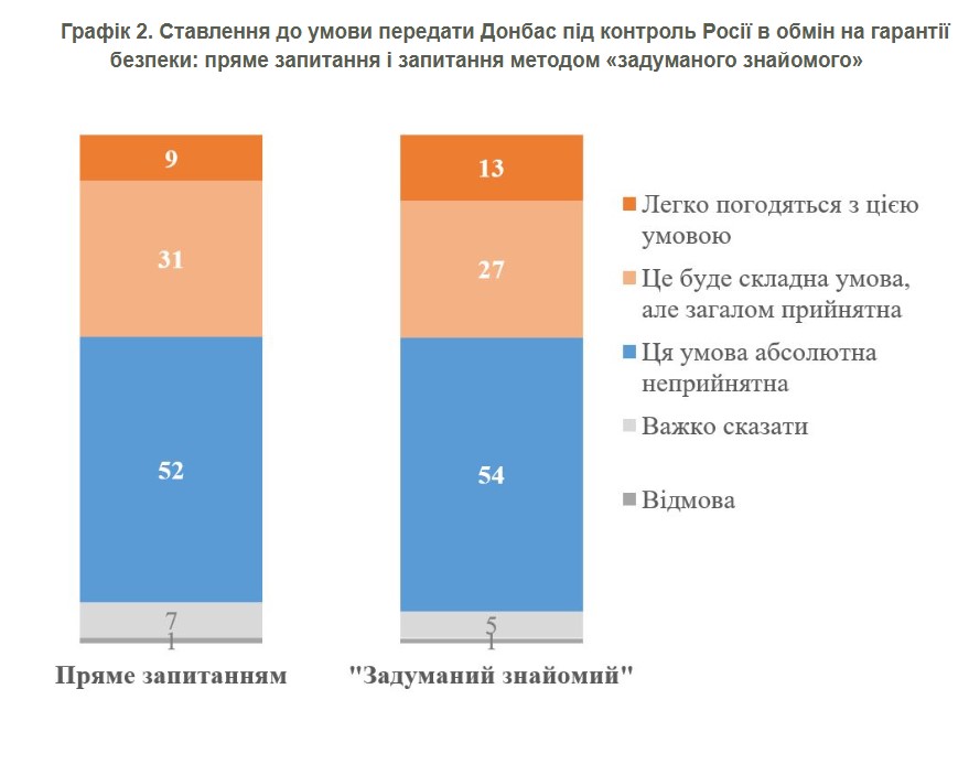 фото: графік