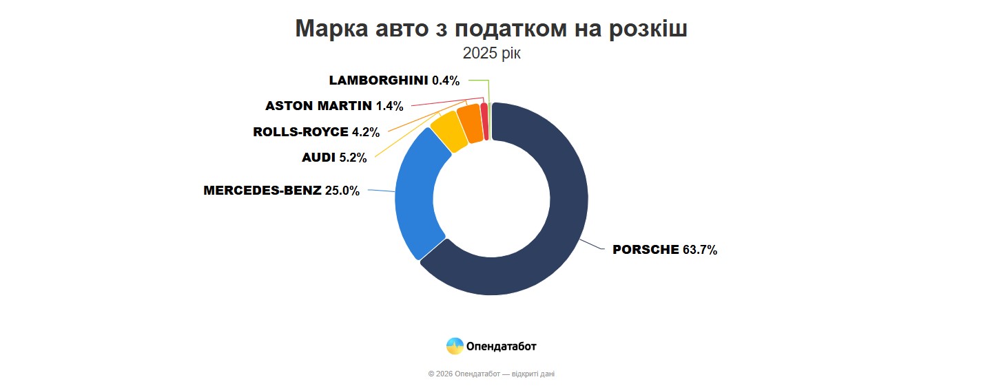 фото: марка авто