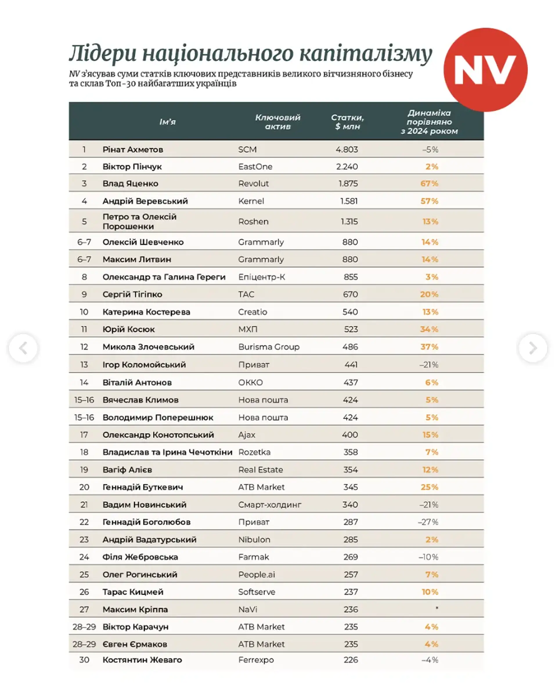 фото: рейтинг
