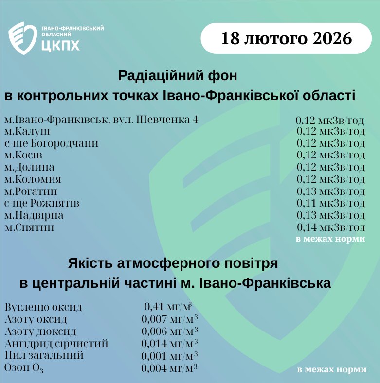 фото: заміри