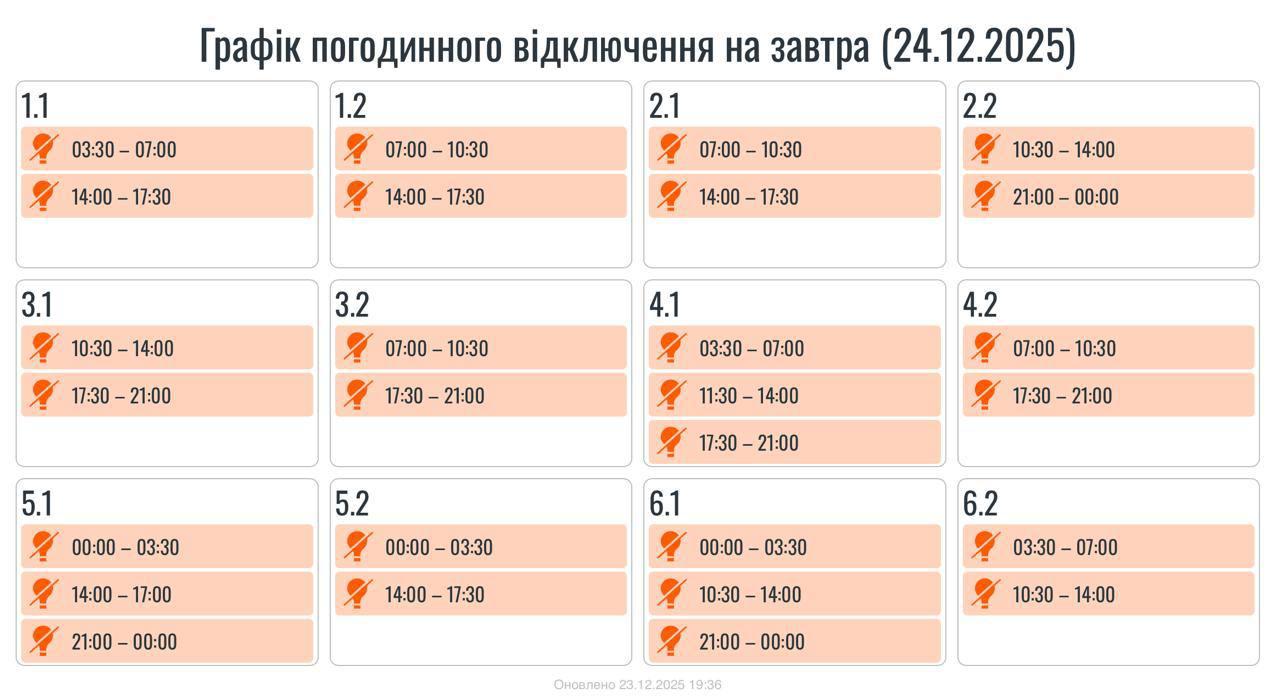 фото: графіки