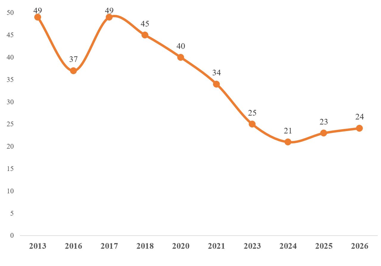 інфографіка: результати опитування