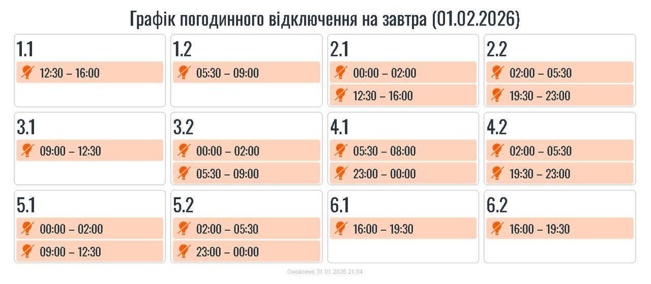 гпв на 1 лютого