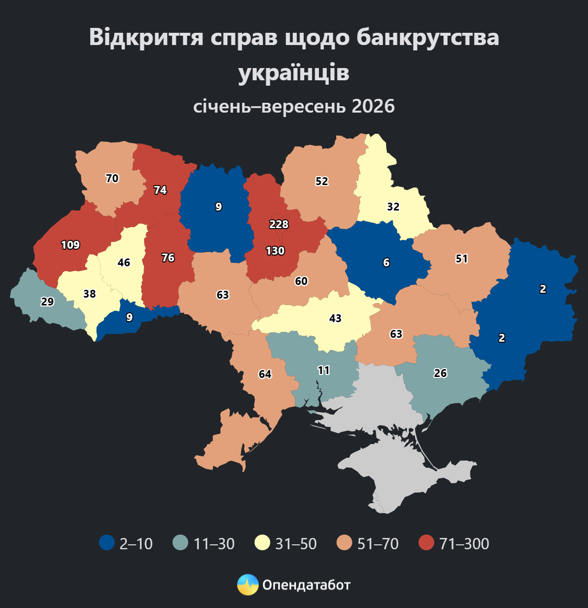 інфографіка: відкриття справ щодо банкрутства українців