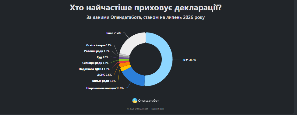 Дані