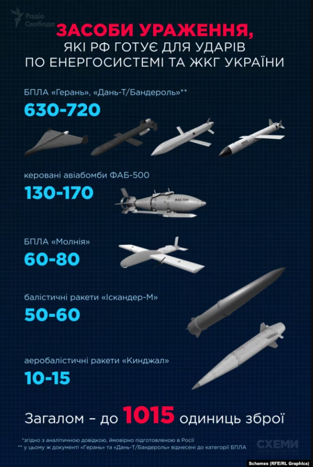 Засоби ураження