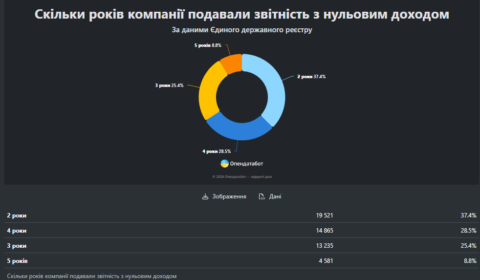 Дані