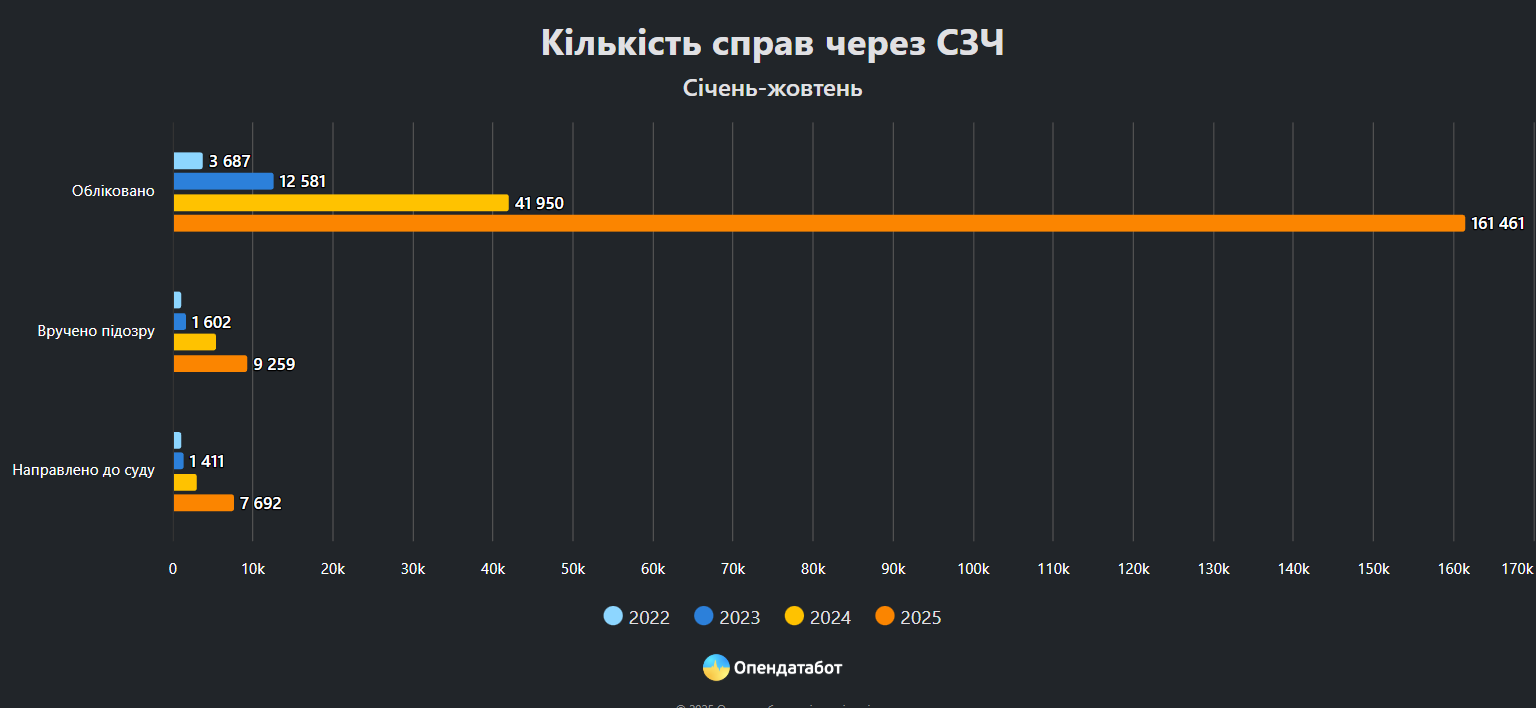 Статистика