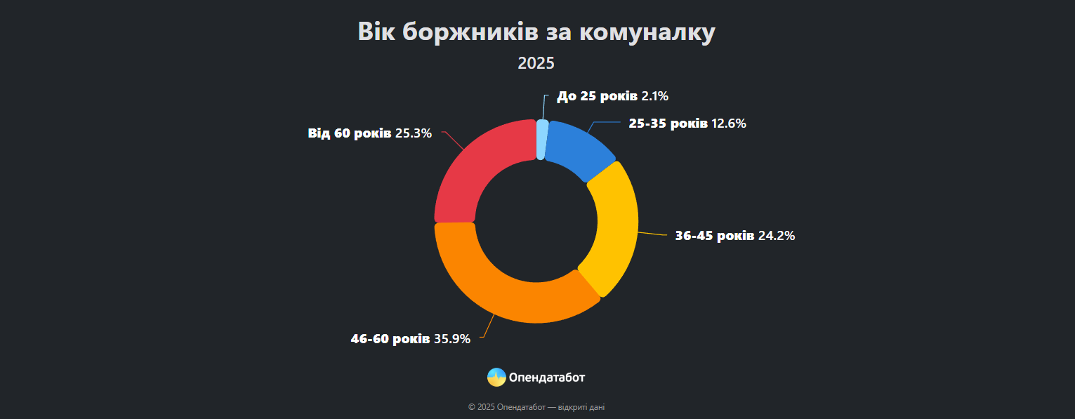 Статистика