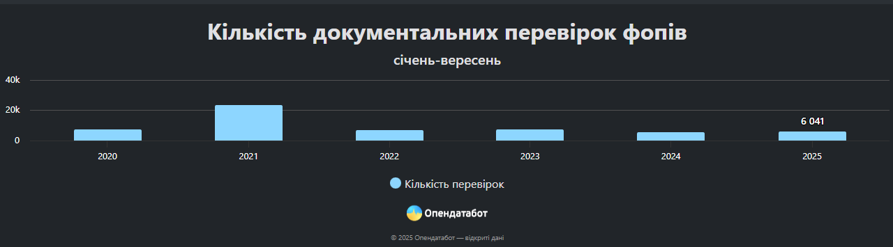 Статистика