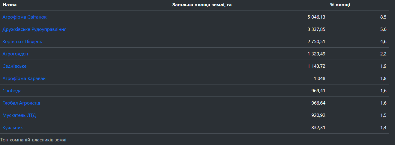 Статистика