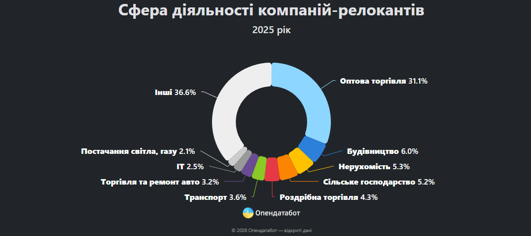 Статистика