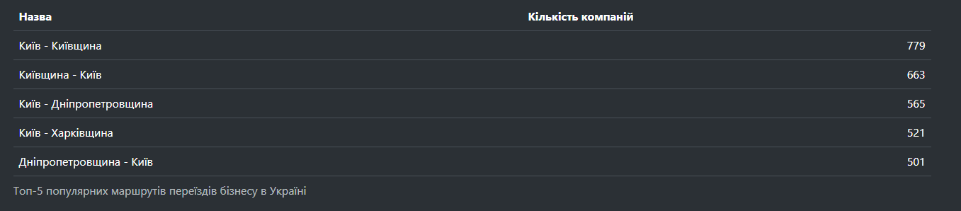 Статистика