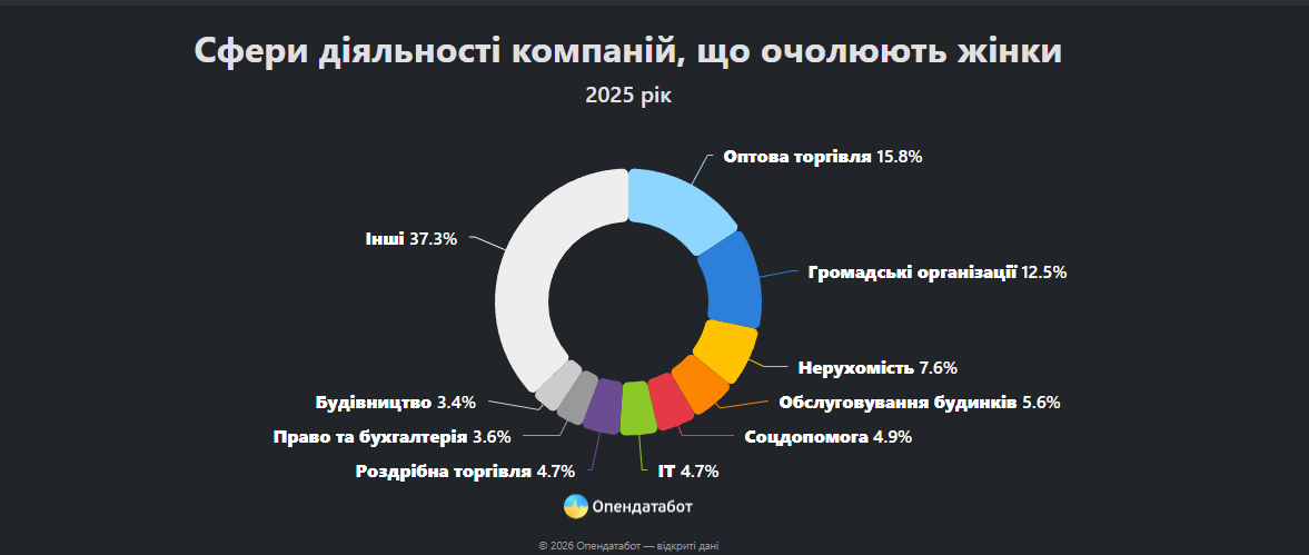 Статистика