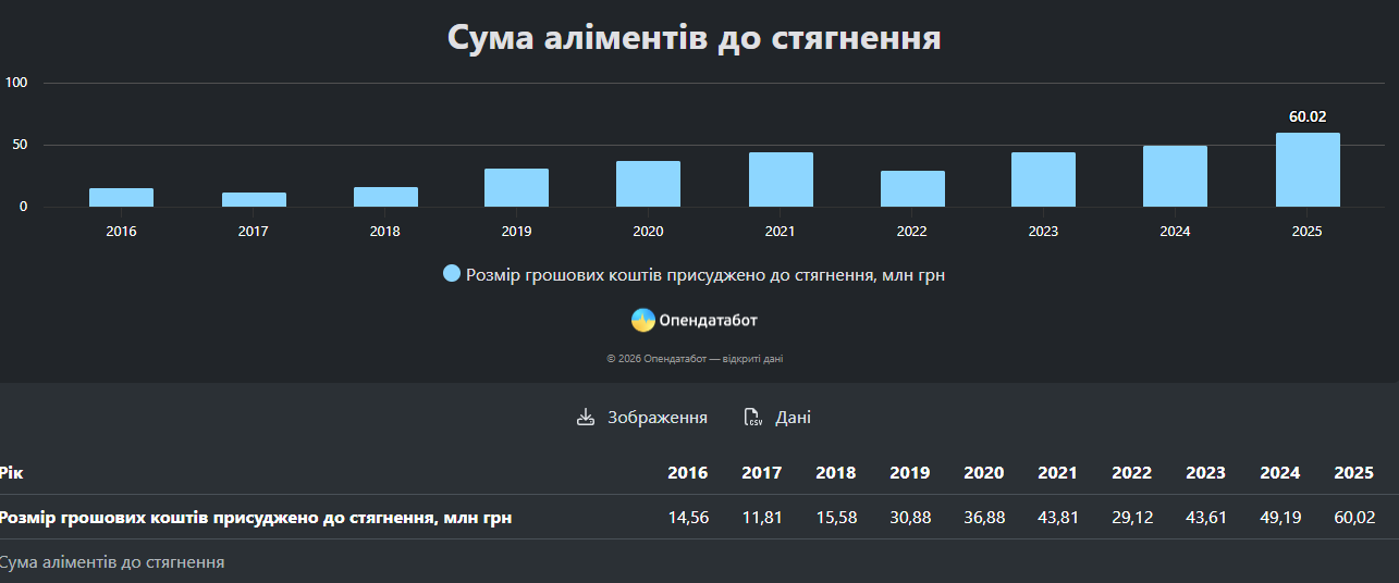 Статистика