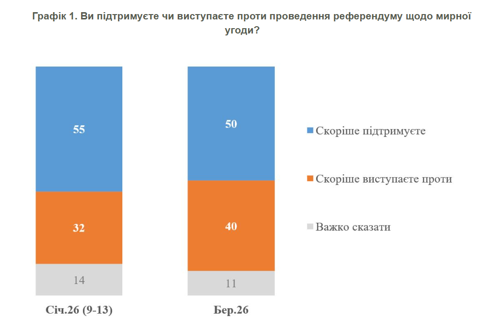 Статистика