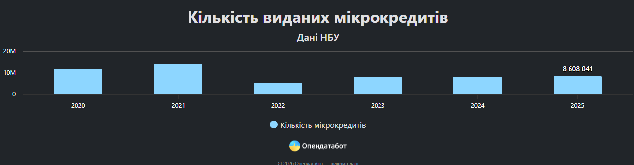 Статистика