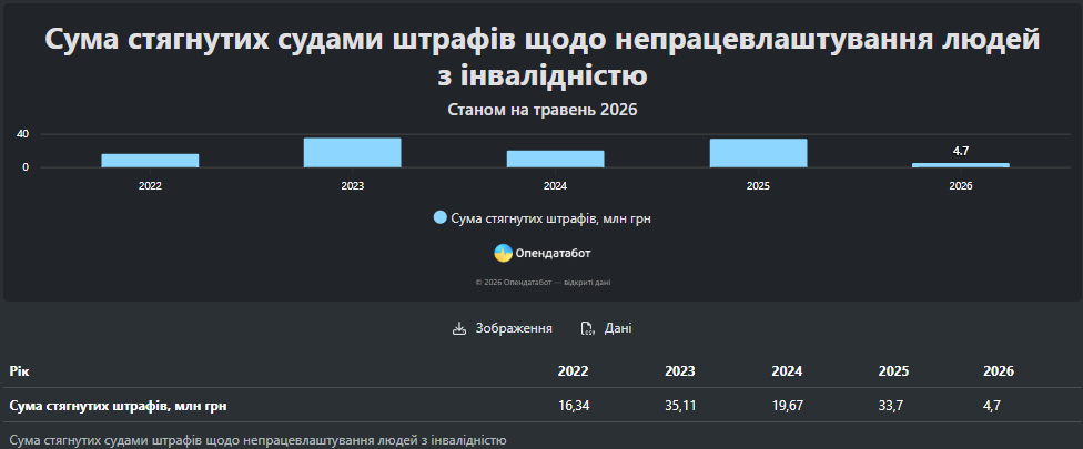 Статистика