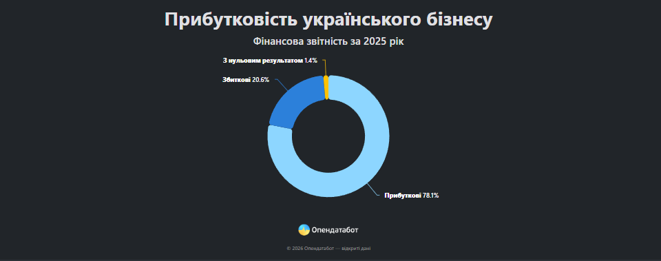 Дані