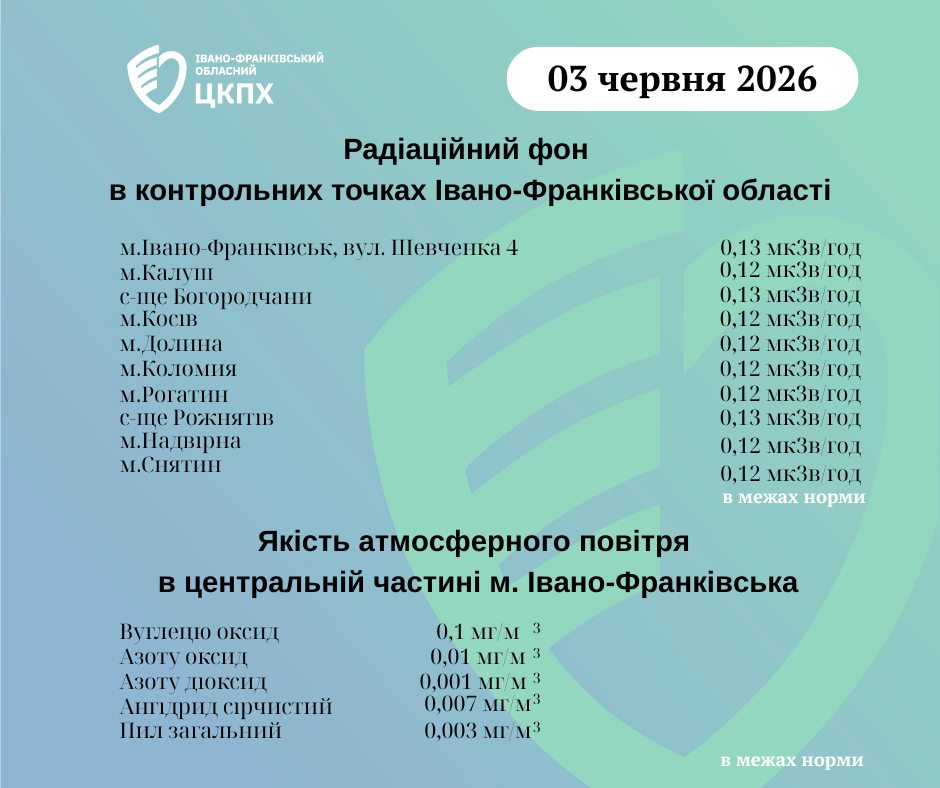 Дані