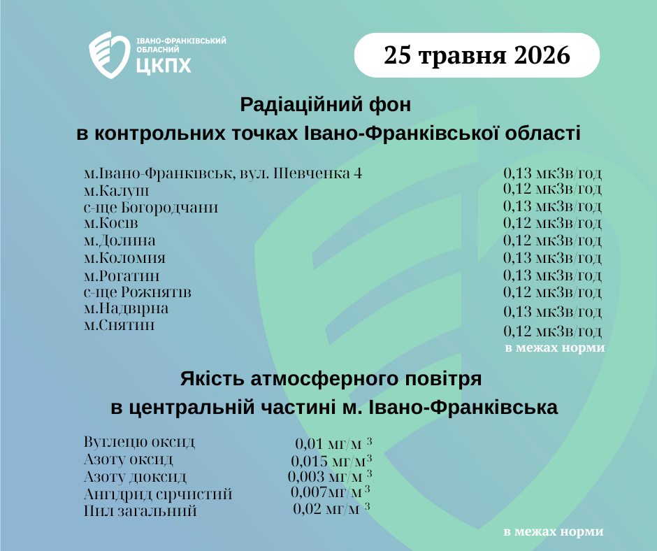 Дані